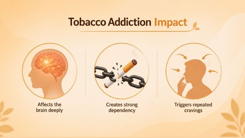 Tobacco addiction treatment centres Chennai